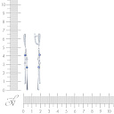 Серьги с английским замком из белого золота с бриллиантами